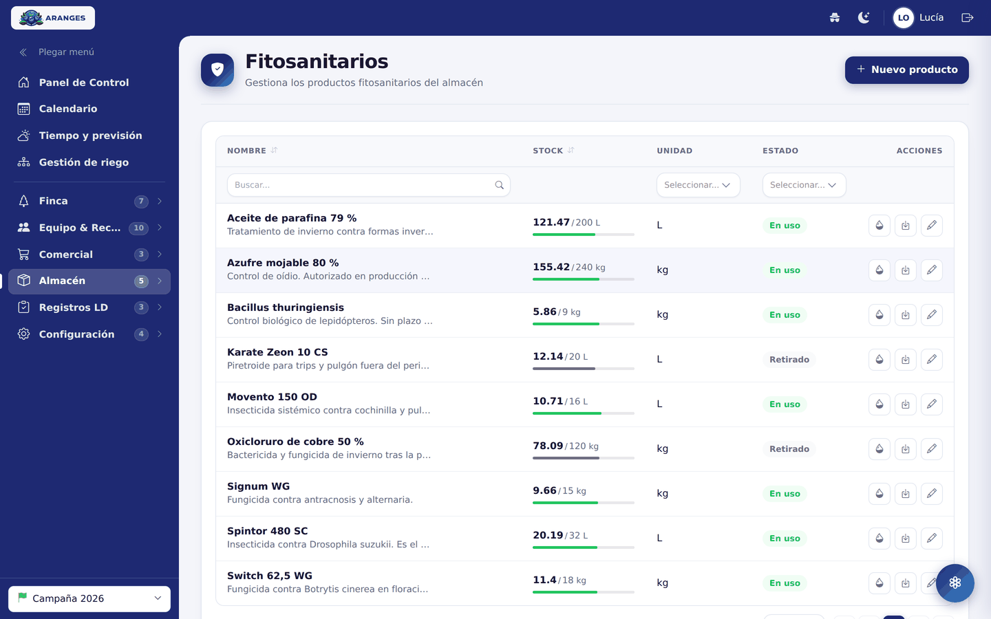 Listado de fitosanitarios