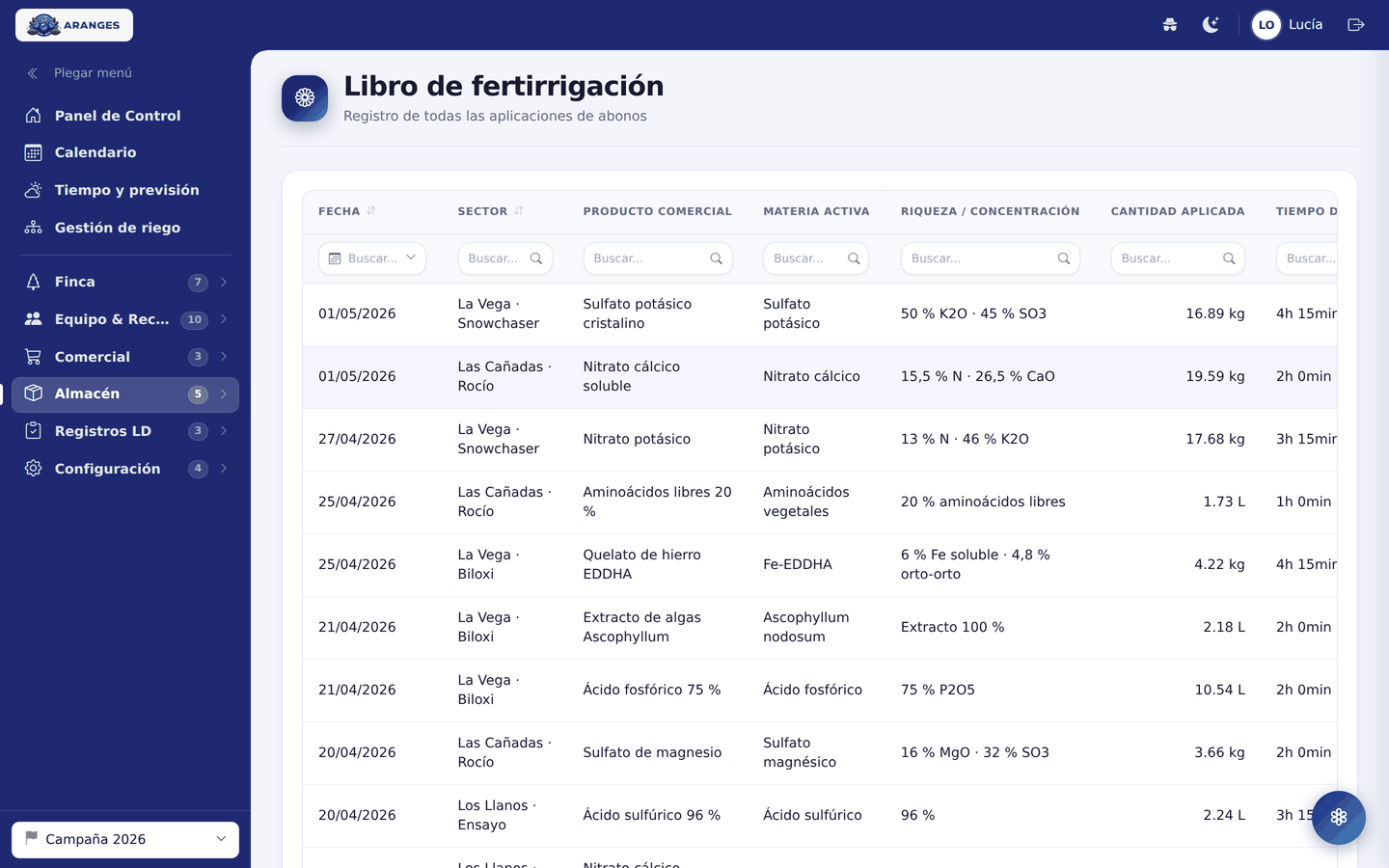 Libro de fertirrigación