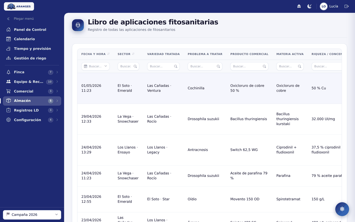 Libro de aplicaciones fitosanitarias