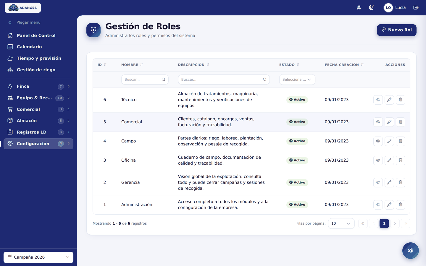 Gestión de roles