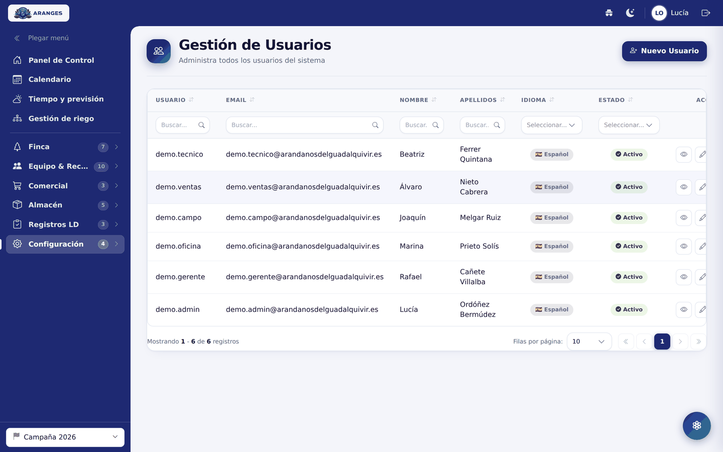 Gestión de usuarios