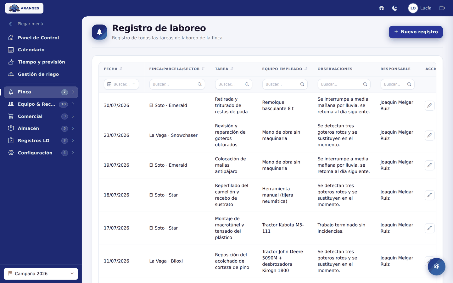 Registro de laboreo