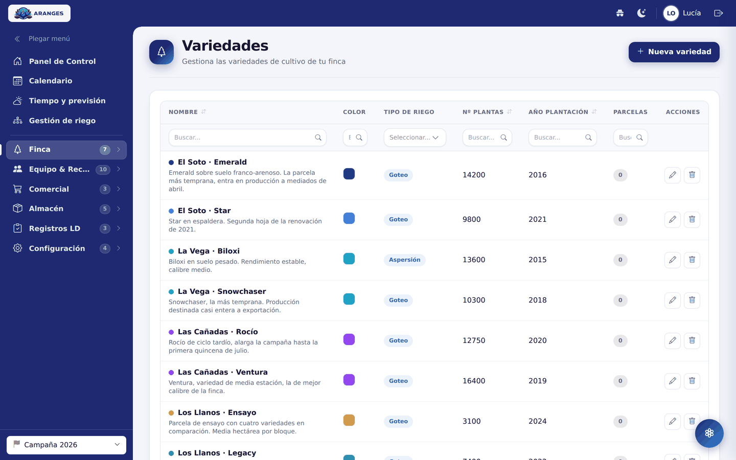 Listado de variedades y parcelas