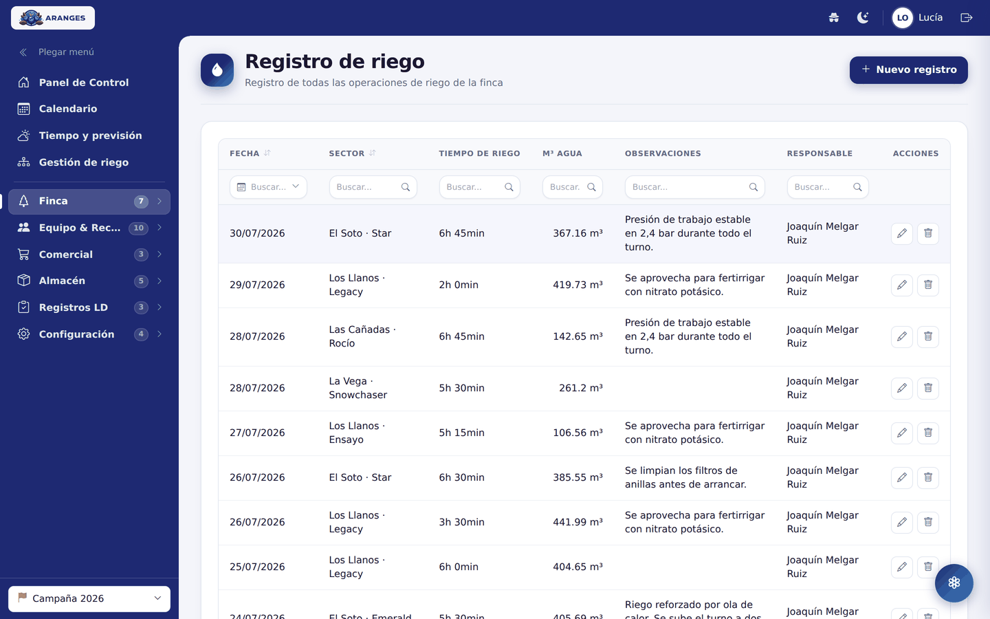 Registro de riego