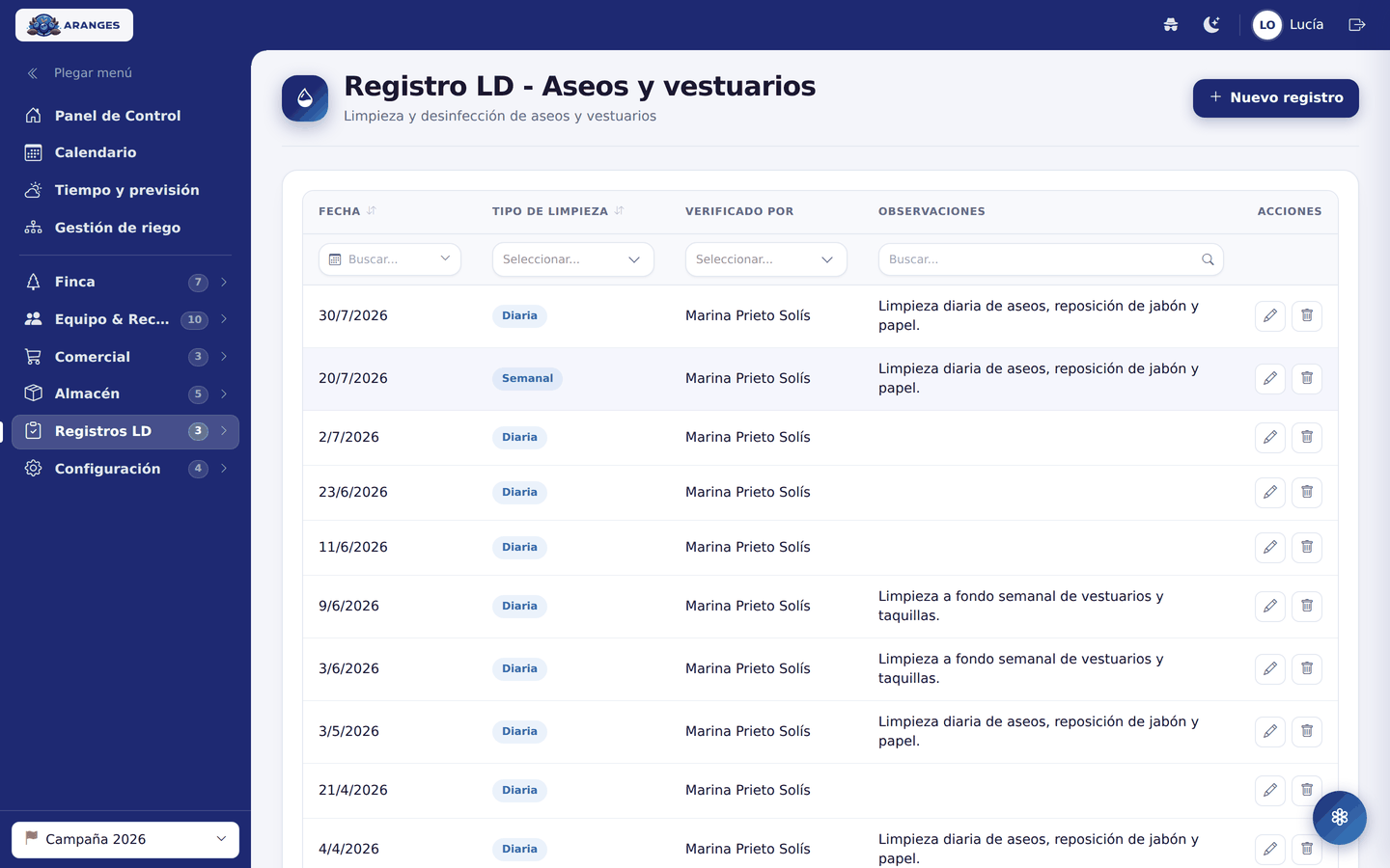 Registro LD de aseos y vestuarios