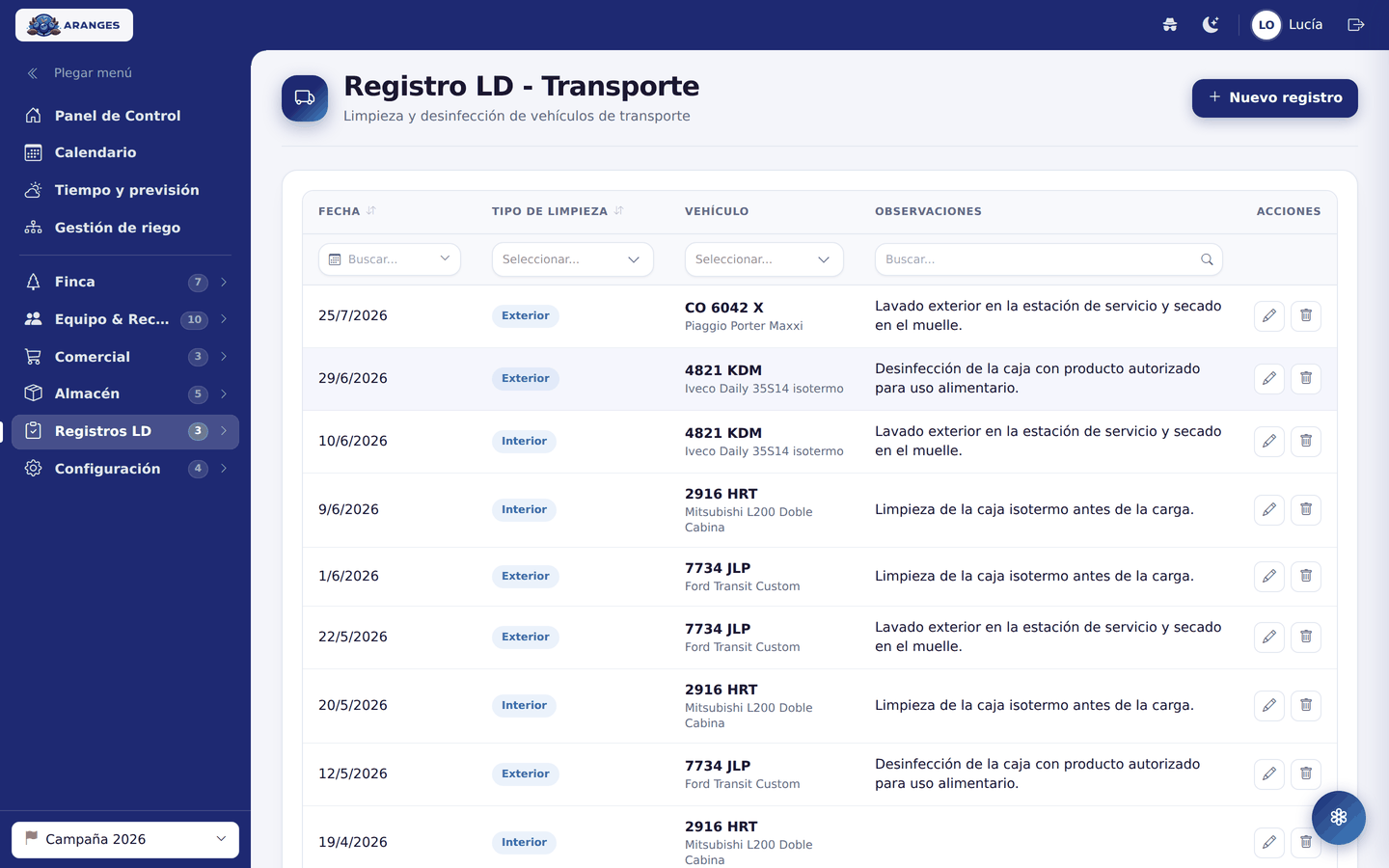 Registro LD de transporte