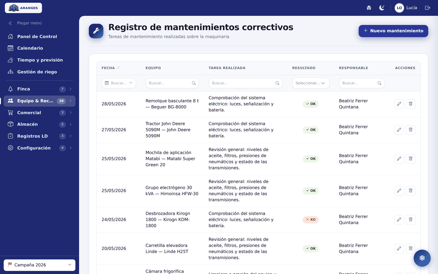 Registro de mantenimientos