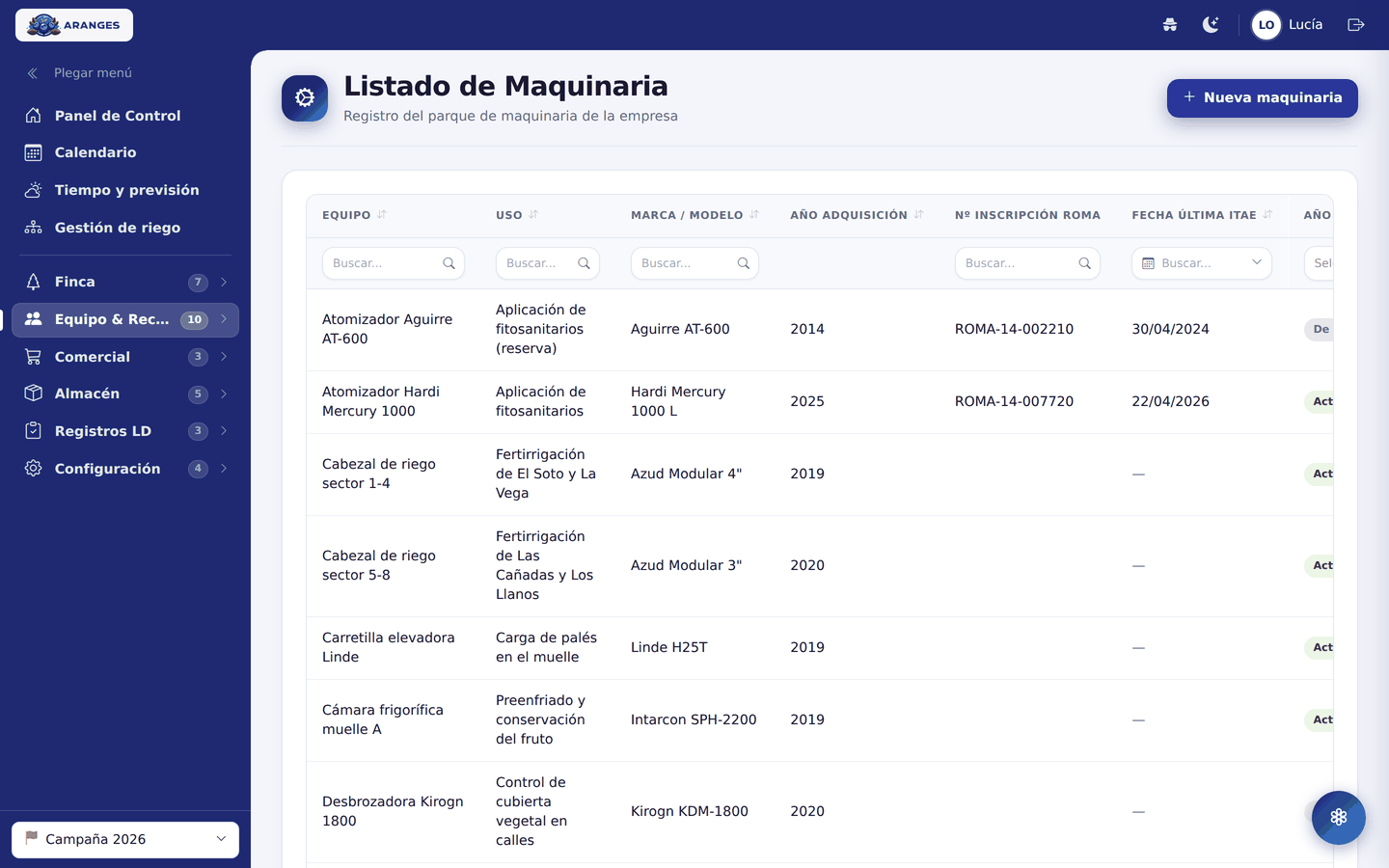 Listado de maquinaria
