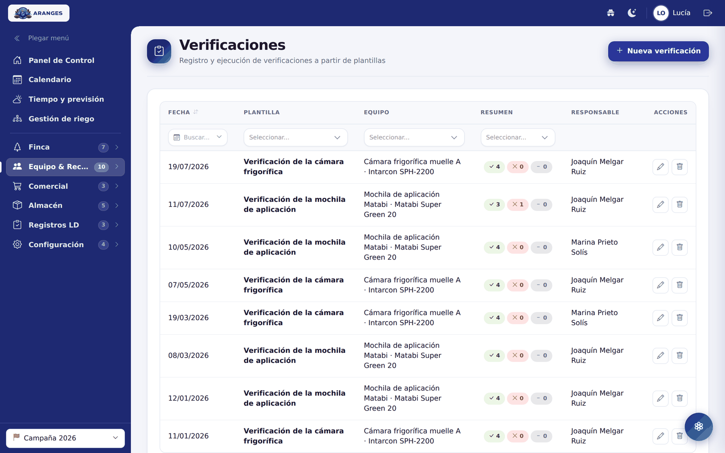 Listado de verificaciones